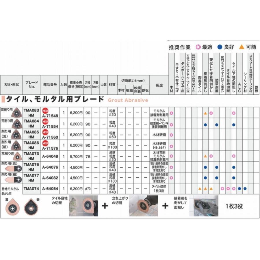 マキタ（makita） マルチツール A-64054 3役 TMA074 : おぎはら - 通販