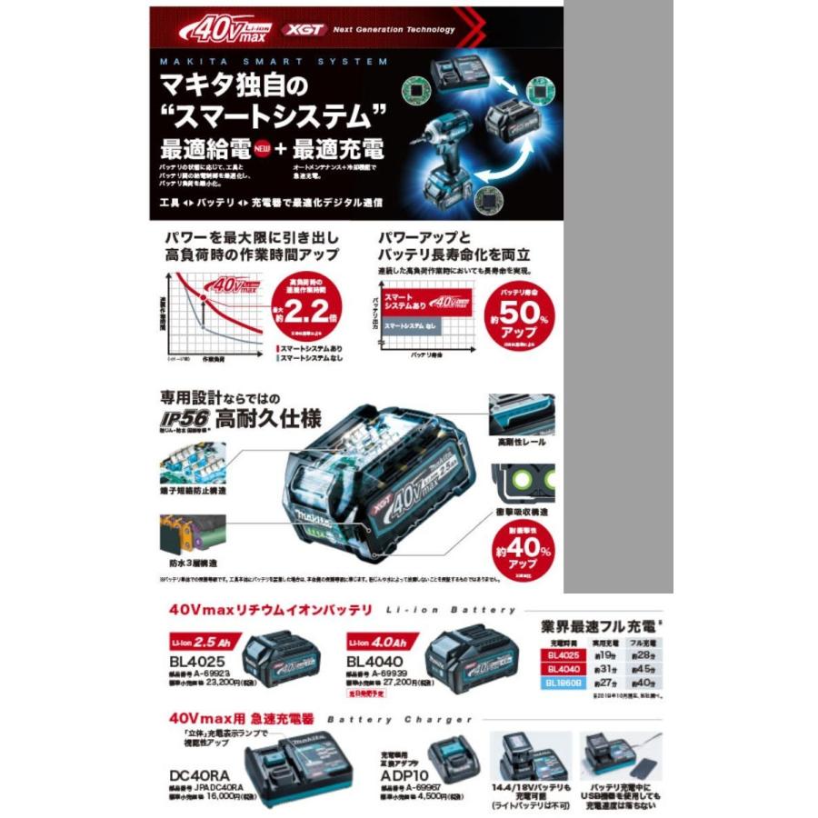 マキタ 40Vリチウムイオンバッテリ 2.5Ah BL4025 A-69923 