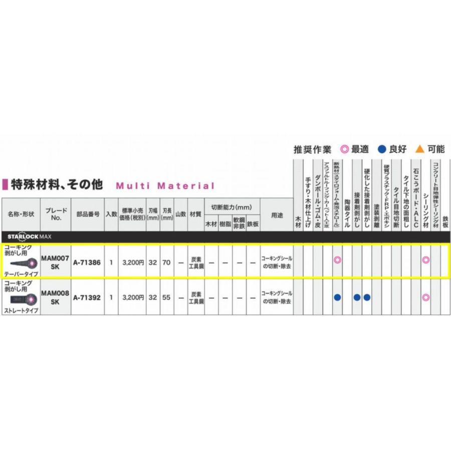 マキタ　マルチツール　A-71386　カットソー　MAM007SK｜ogihara-k｜02