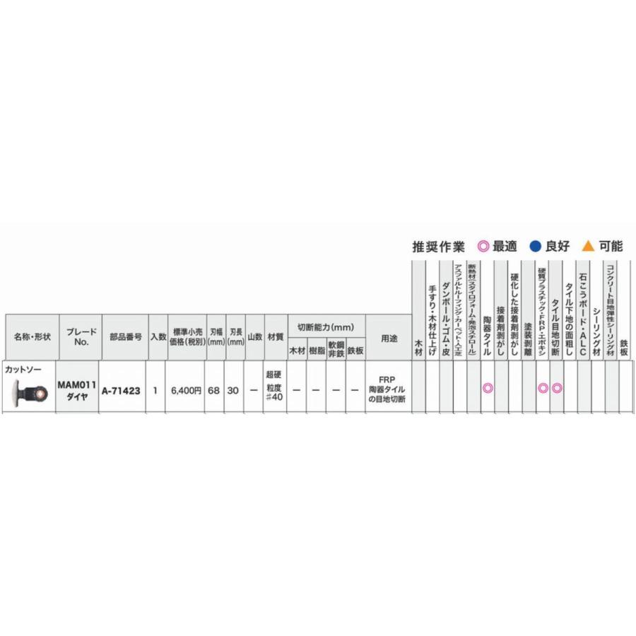 マキタ　マルチツール　A-71423　カットソー　MAM011ダイヤ｜ogihara-k｜02