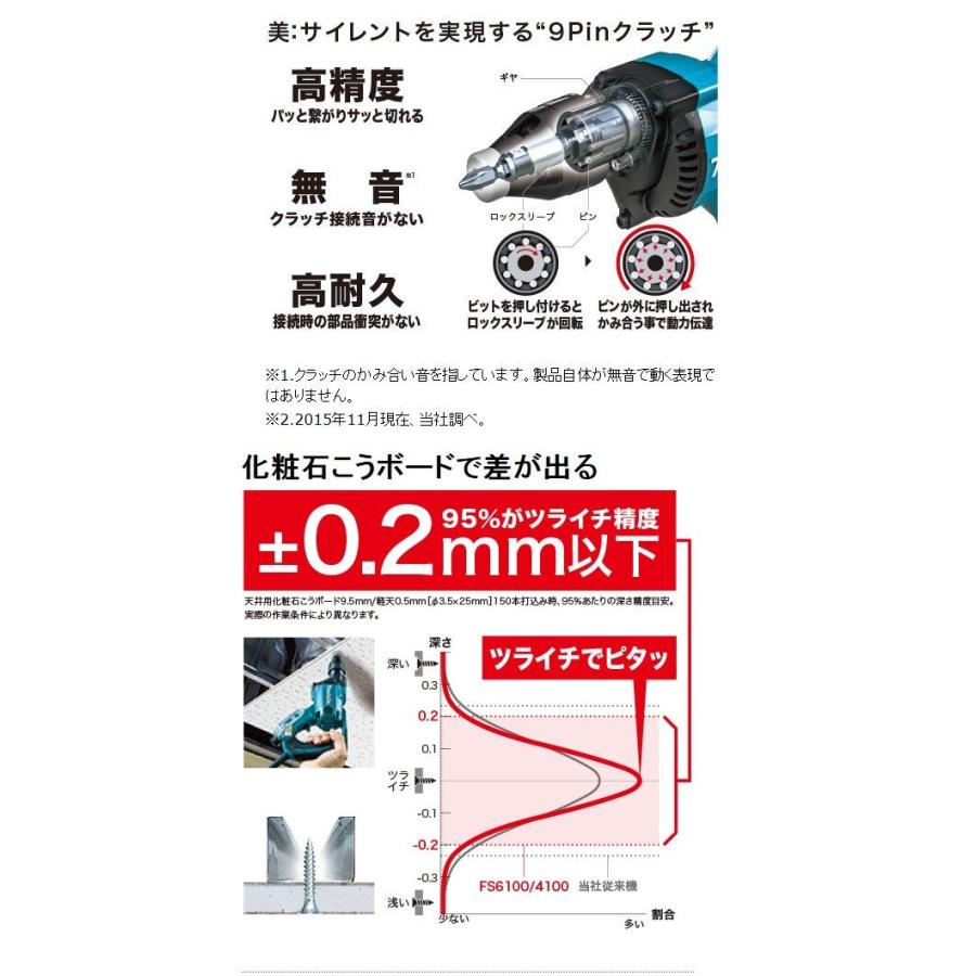 マキタ（makita） ボード用スクリュードライバ FS6100 青 : おぎはら 