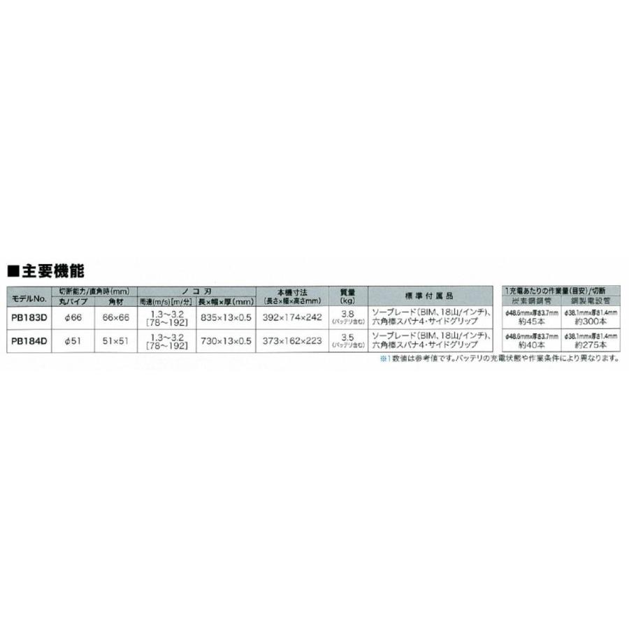 マキタ 充電式ポータブルバンドソー PB184DZ 本体のみ(バッテリ マキタ 充電式ポータブルバンドソー PB184DZ 本体のみ(バッテリ