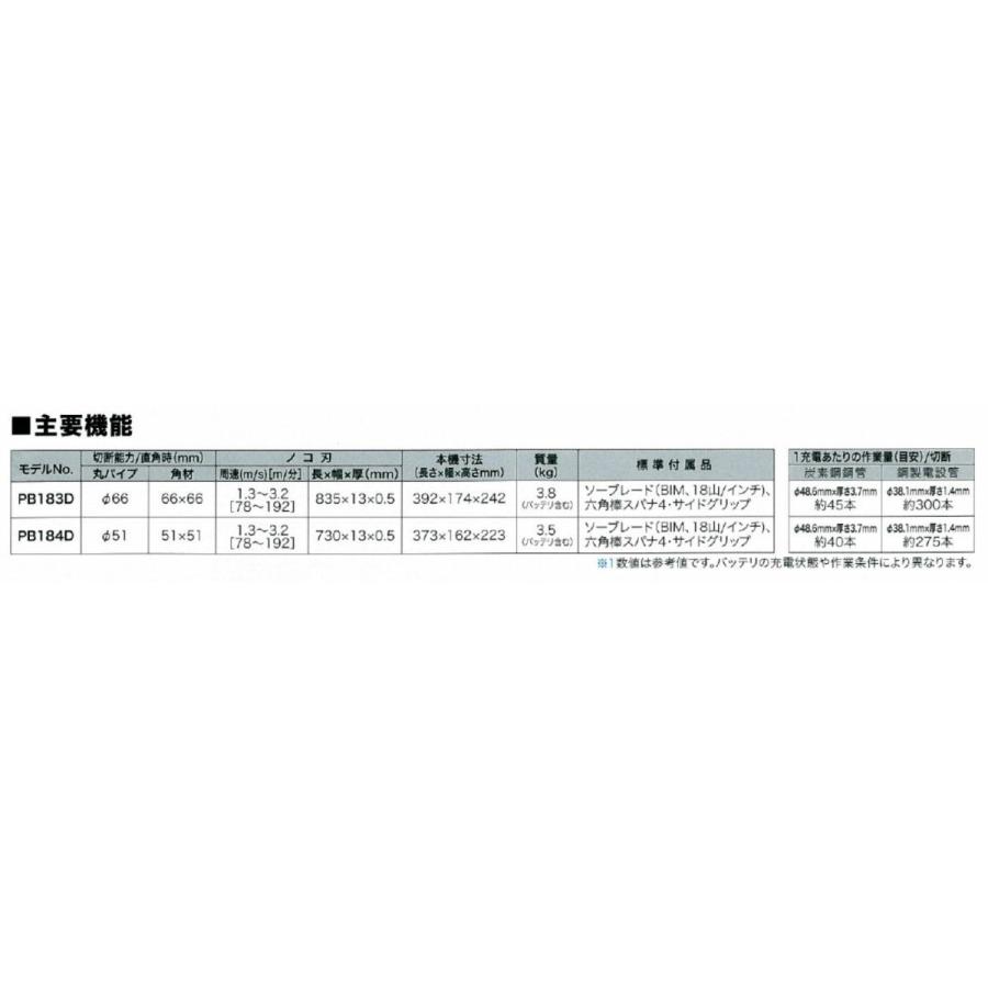 マキタ 充電式ポータブルバンドソー PB183DZ 本体のみ(バッテリ マキタ 充電式ポータブルバンドソー PB183DZ 本体のみ(バッテリ