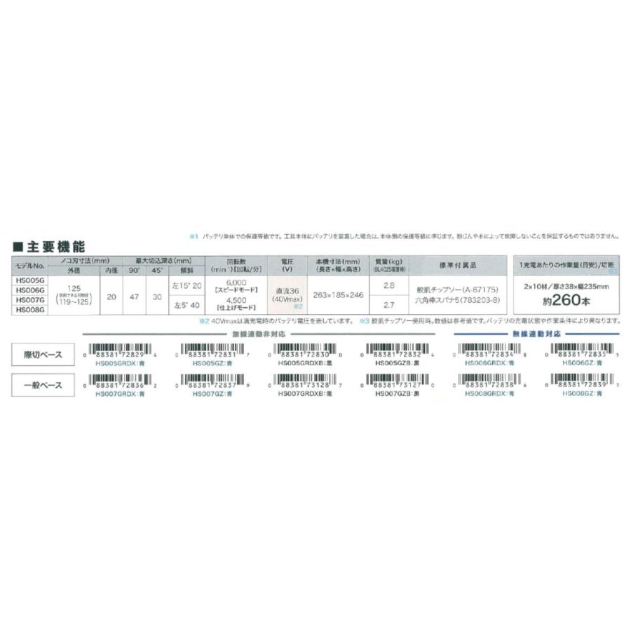 マキタ　125ｍｍ充電式マルノコ　一体ベース　HS007GRDX　無線連動非対応　バッテリ、充電器、チップソー、ケース付｜ogihara-k｜04