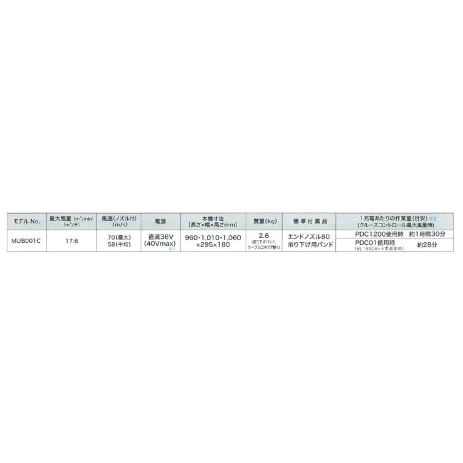 マキタ（makita） 充電式ブロワ MUB001CZ 本体のみ バッテリ、充電器 