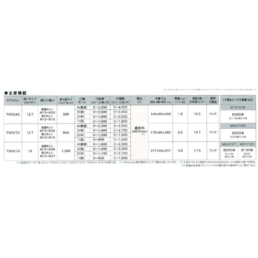 マキタ　充電式インパクトレンチ　TW007GZ　40V　本体のみ（バッテリ、充電器、ケース付別売り） 【黒鯱】