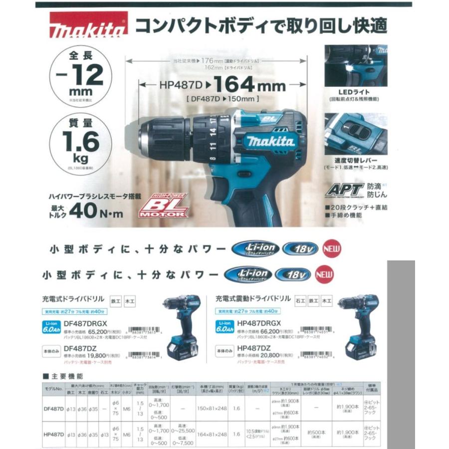 マキタ 18v 充電式ドライバドリル DF487DRGX バッテリ、充電器、ケース 