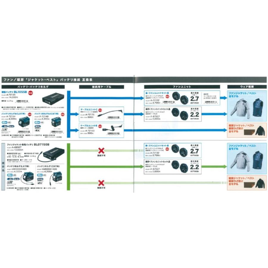 マキタ（makita） 充電式ファンベスト FV212DZ グレー ベストのみ