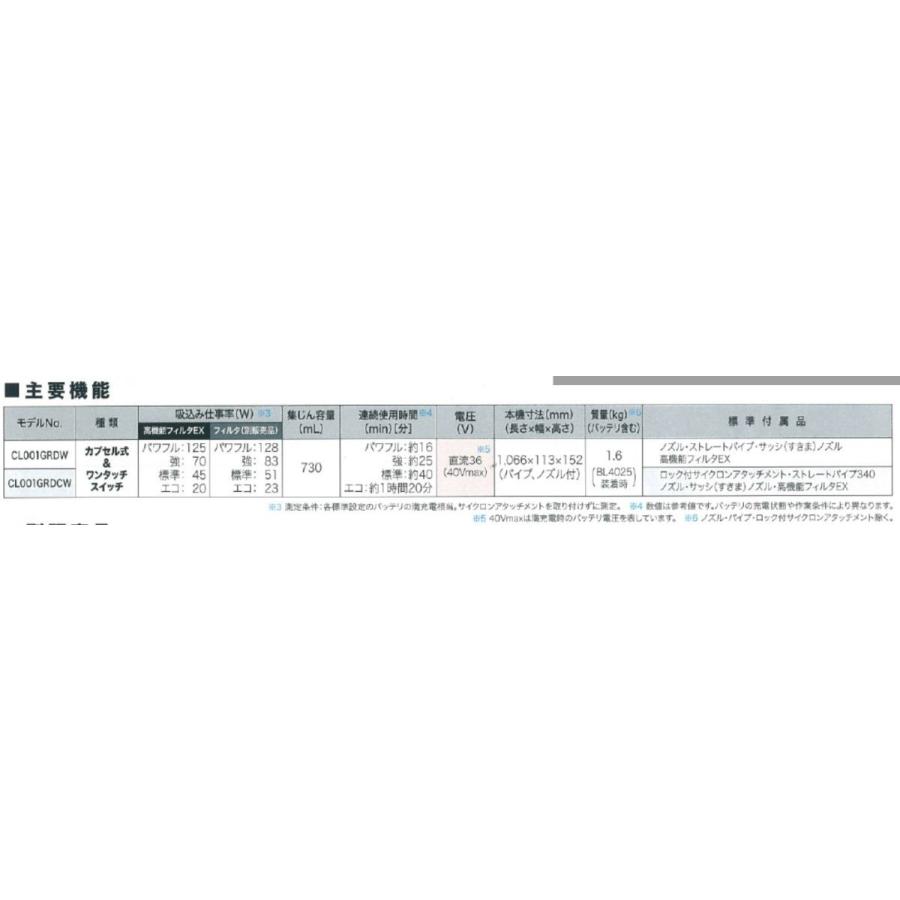 マキタ 充電式クリーナ CL001GRD クリーナ、バッテリ、充電器付きの画像
