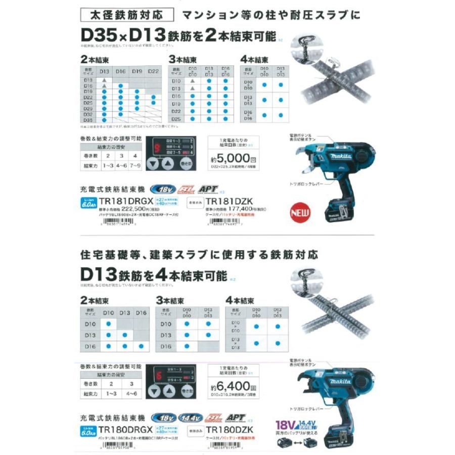 マキタ（makita） 充電式鉄筋結束機 TR181DZK 本体のみ（バッテリ