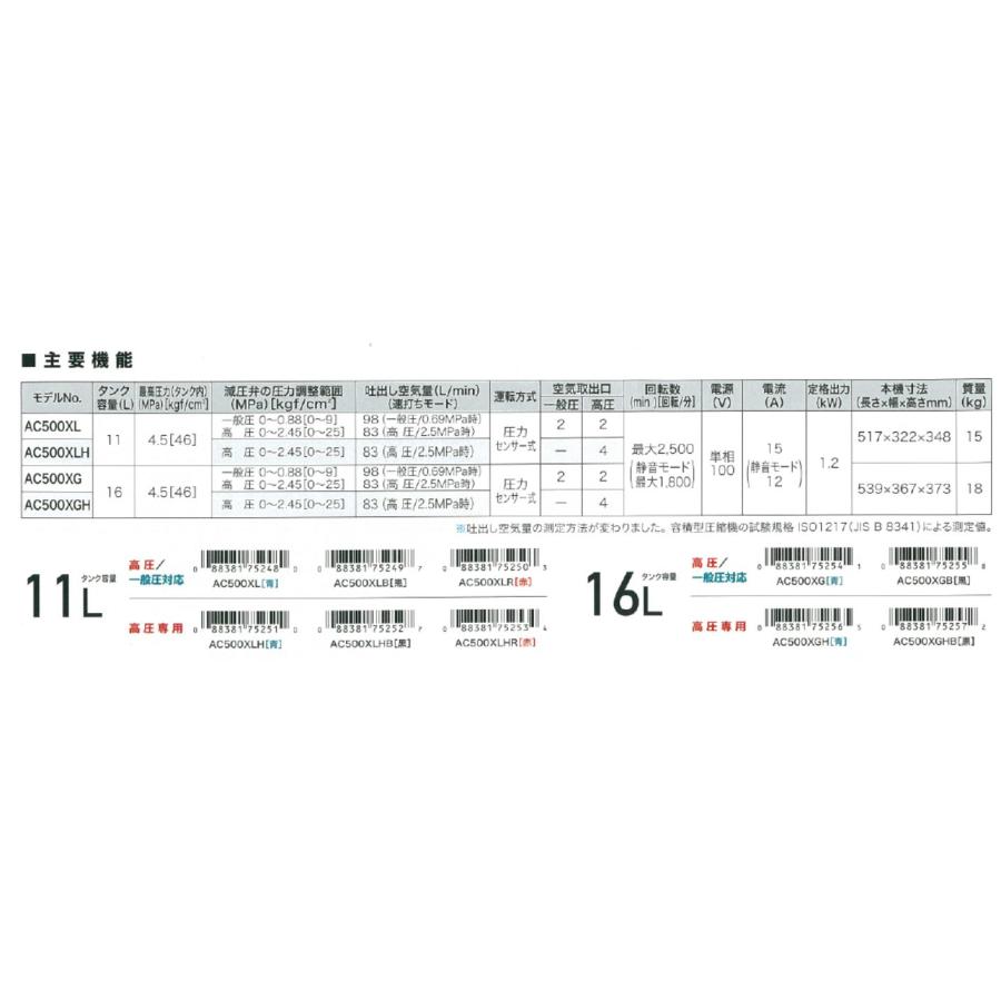 マキタ　46気圧エアコンプレッサ　16L高圧、一般圧　AC500XG｜ogihara-k｜04