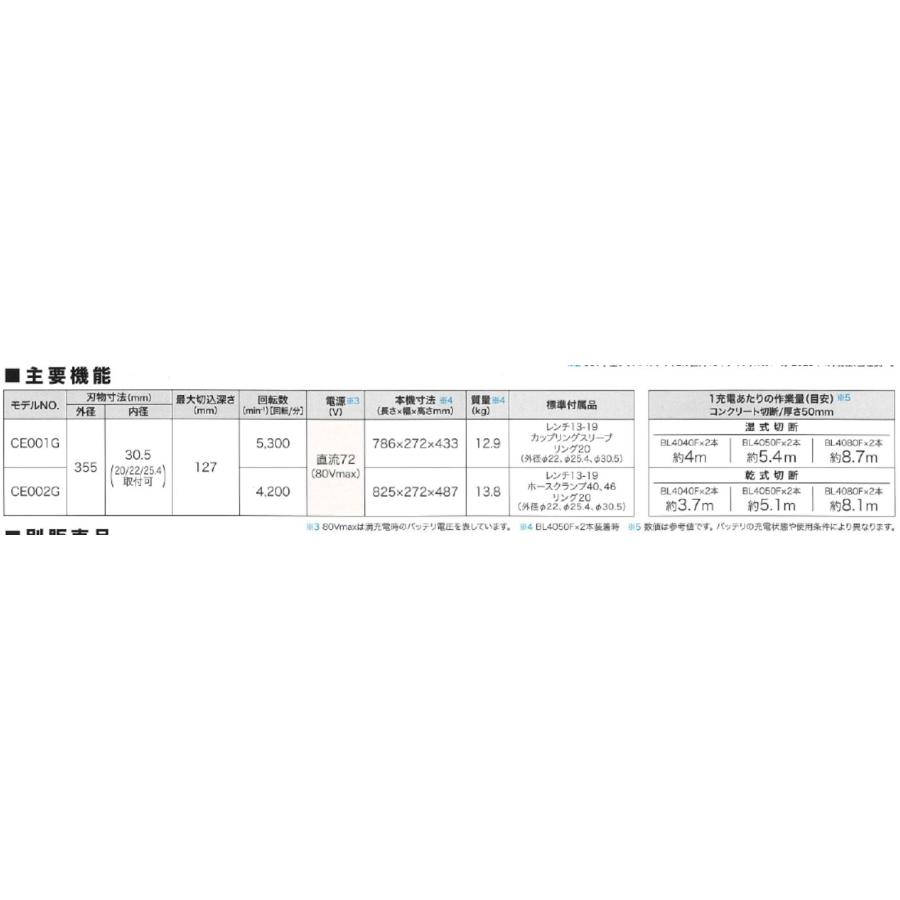 マキタ マキタ 355mm充電式パワーカッタ CE002GZ 本体のみ マキタ マキタ 355mm充電式パワーカッタ CE002GZ 本体のみ