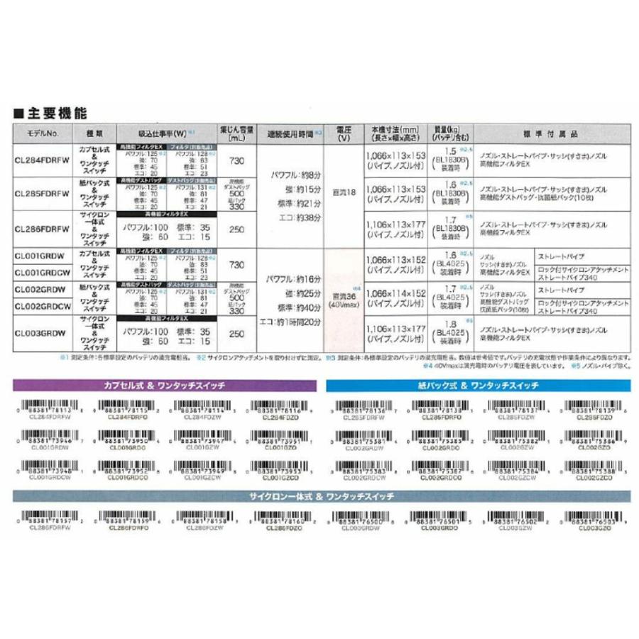 マキタ 充電式クリーナ CL285FDRF 18V 紙パック式の画像