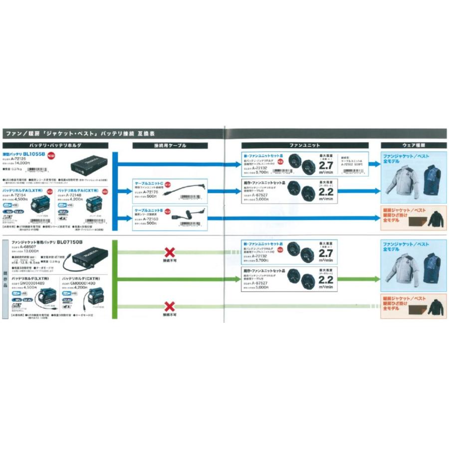 マキタ（makita） 充電式ファンジャケット FJ502DZN 紺 ジャケットのみ