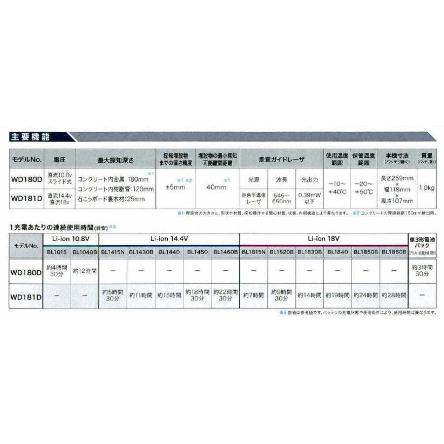 マキタ マキタ 充電式ウォールディテクタ WD181DZK 14.4V、18V用 マキタ マキタ 充電式ウォールディテクタ WD181DZK 14.4V、18V用