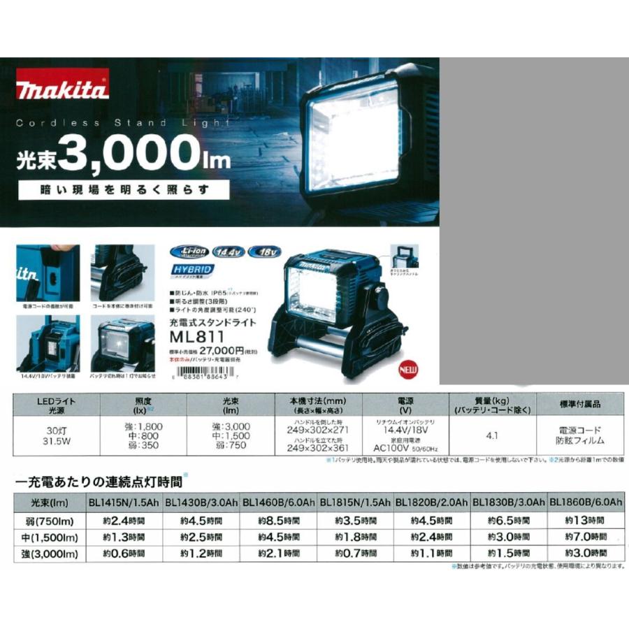 マキタ 充電式スタンドライト ML811 本体のみ（バッテリ、充電器別売り