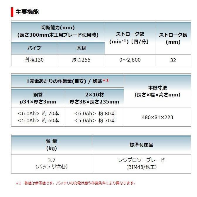 マキタ　充電式レシプロソー　JR186DRGX　バッテリｘ2，充電器、ケース付｜ogihara-k｜04