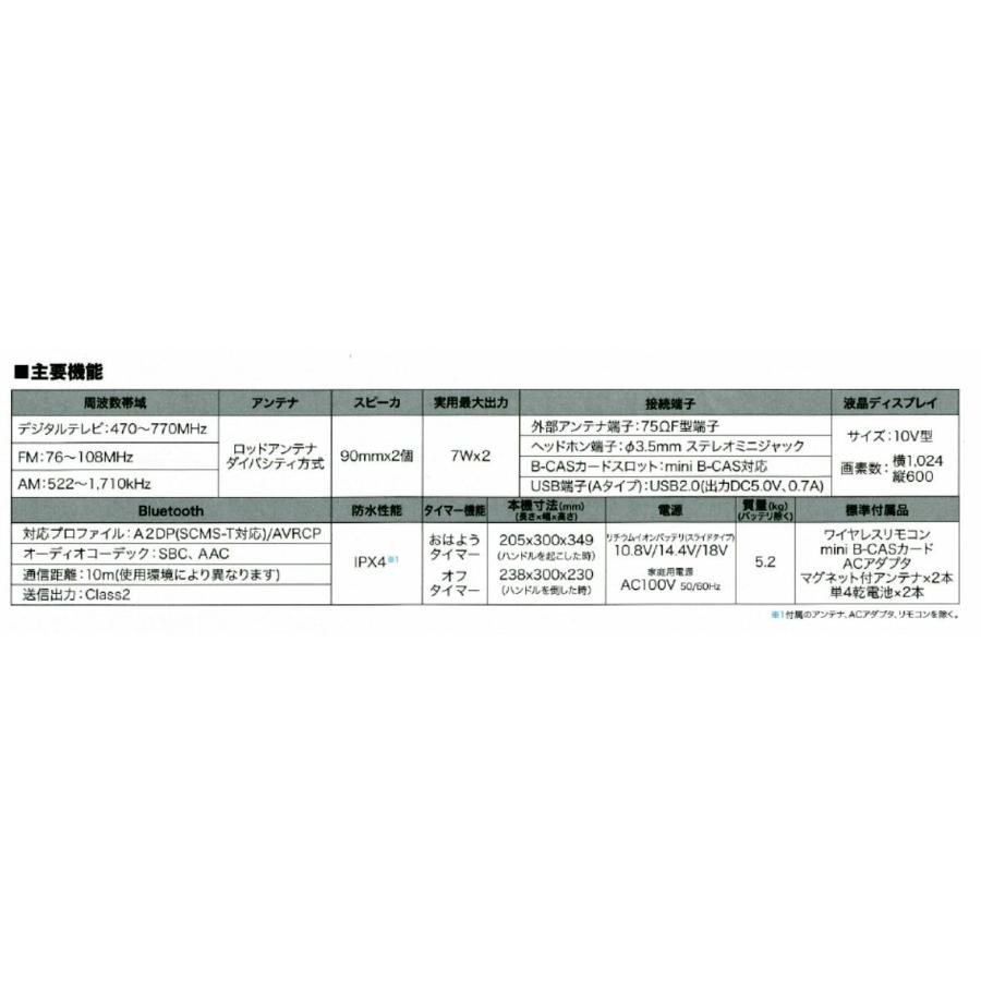 マキタ 充電式ラジオ付テレビ TV100の画像