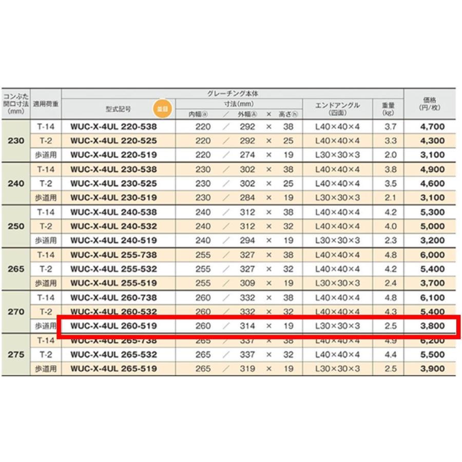 カタオカ グレーチング WUC-X-4UL 260-519 歩道用 2枚限りの大特価 
