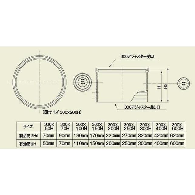 タキロン ポリプロピレン製ます用アジャスター 300x300H 291729 : お