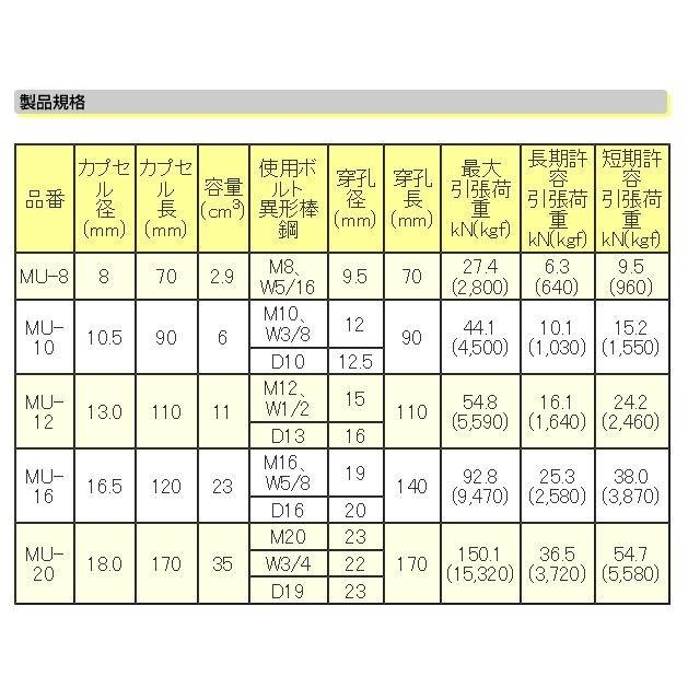 旭化成　MU-16　MUアンカー　ARケミカルセッター　20本入り｜ogihara-k｜03