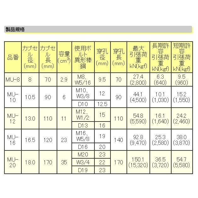 旭化成　MU-16　MUアンカー　ARケミカルセッター　バラ｜ogihara-k｜03