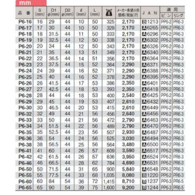 MITOLOY　インパクト用ソケット　P6-35　スタンダードタイプ　3/4　19ｍｍ用｜ogihara-k｜02