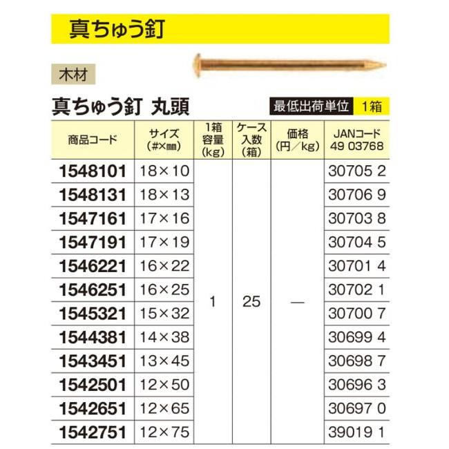 若井産業 真ちゅう釘 丸頭 16x25 1kg : おぎはら - 通販 - Yahoo 