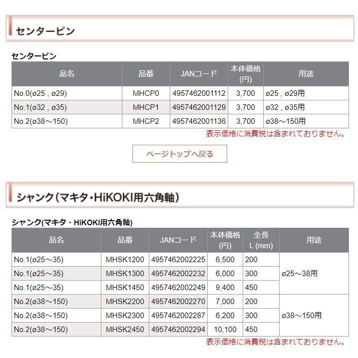 開封のみ ミヤナガ ハンマー用コアビット シャンク 六角軸 対辺13mm NO 