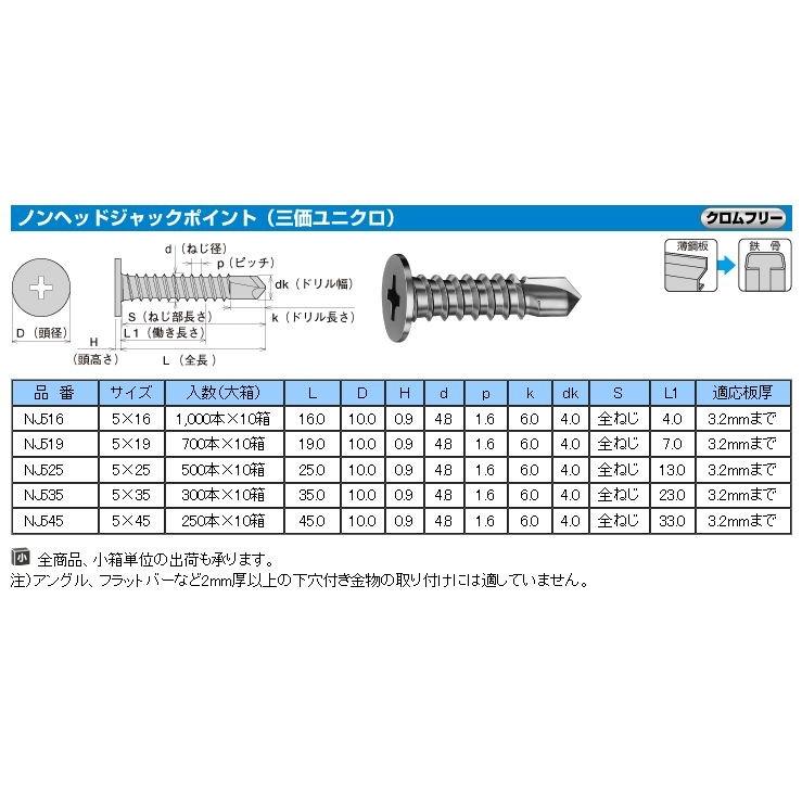 ヤマヒロ NJ516 ユニクロ ジャックポイント ノンヘッド 5X16 1000本 