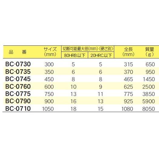 MCC ボルトクリッパ BC-0790 替刃式 900 : おぎはら - 通販 - Yahoo