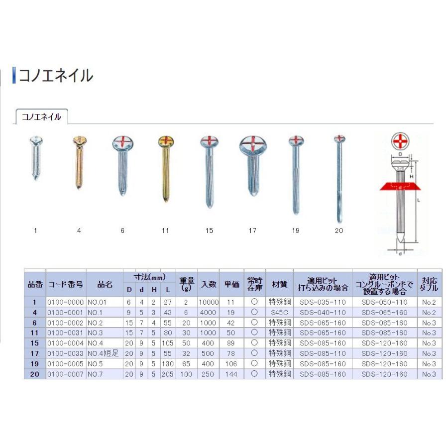 測量鋲　コノエネイル　NO.1　100本入り｜ogihara-k｜02