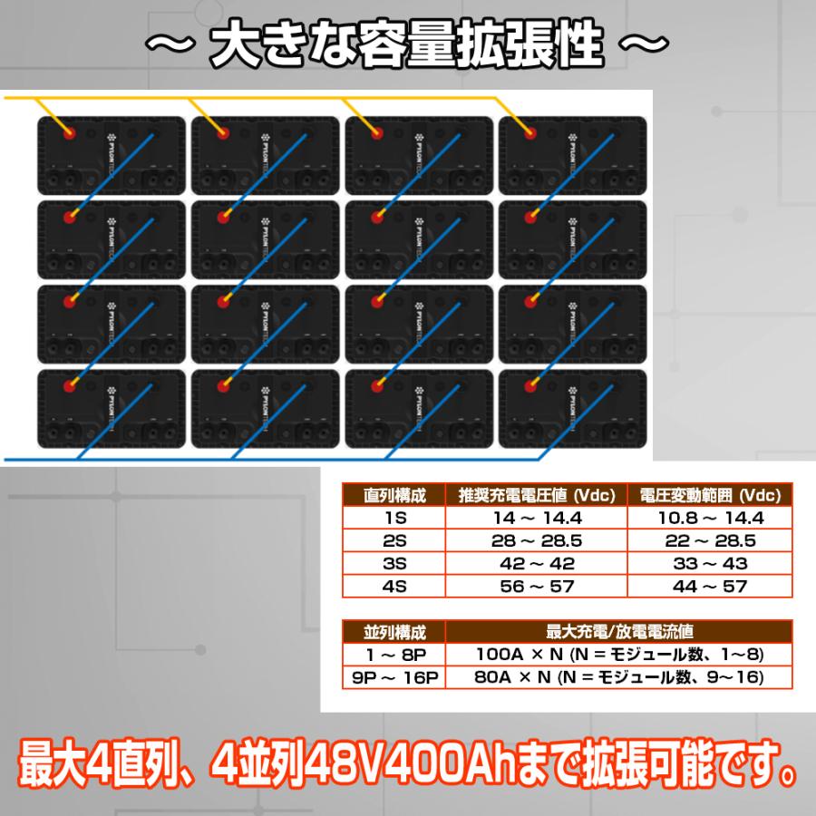 セイキ) リチウムイオンバッテリー 12.8V/100ah RT12100G31 セイキ) リチウムイオンバッテリー 12.8V/100ah RT12100G31