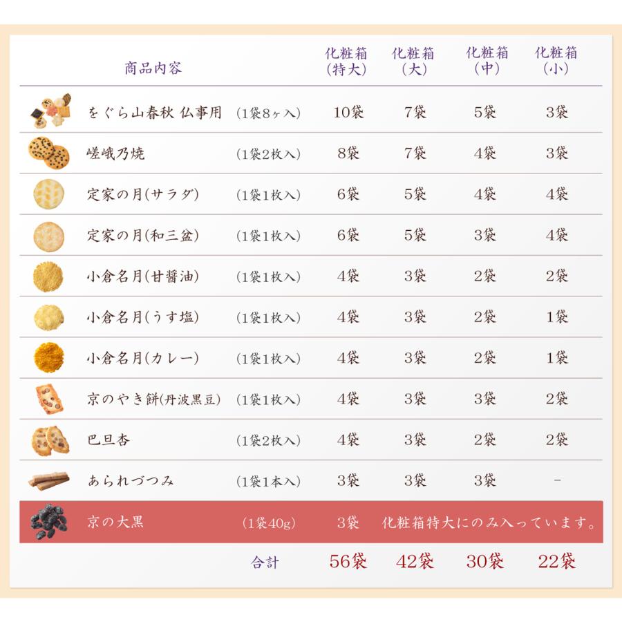 仏事用おかき詰合せ 白菊の花 化粧箱 （特大）（係数33）【法事