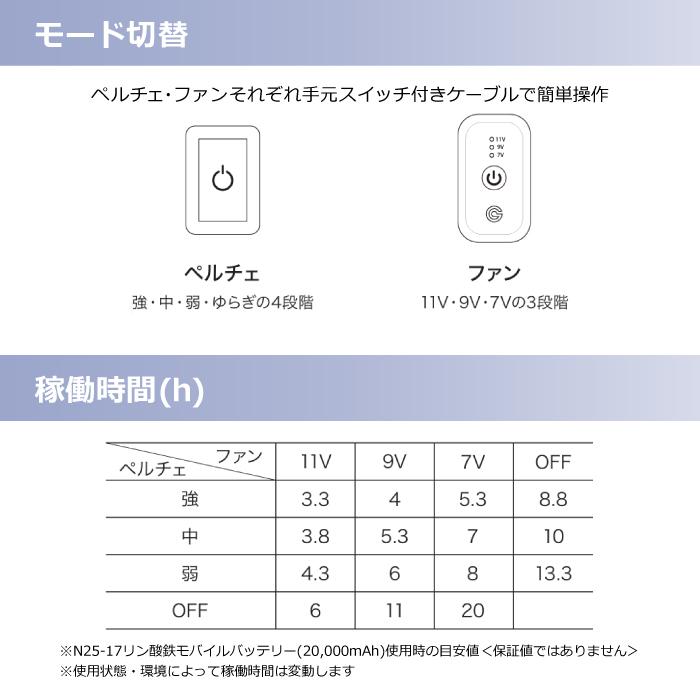 セット商品】25ss ショウワショウカイ 昭和商会 N25-02 COOLFIX PLT2