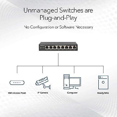 NETGEAR 48-Port Gigabit Ethernet Unmanaged PoE+ Switch