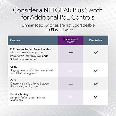 NETGEAR 48-Port Gigabit Ethernet Unmanaged PoE+ Switch (GS348PP