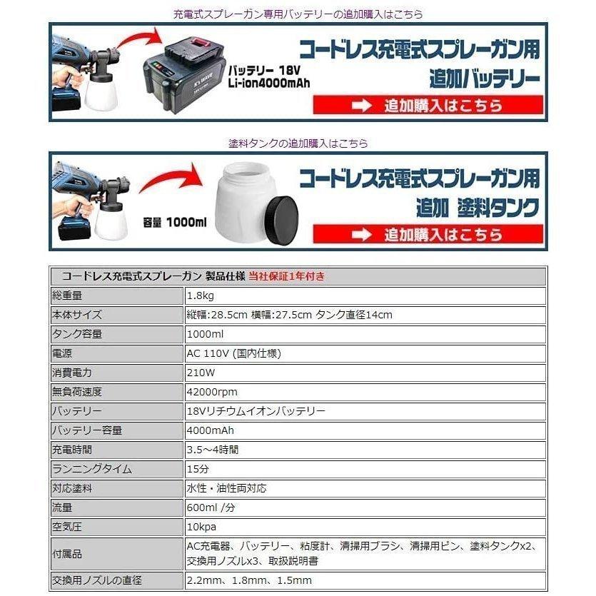 電動ガン全4種 説明書付き 店内全品5％OFFクーポン】LCT電動ガン・TX-74UN エアーガン 電動