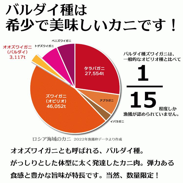 ギフト 食品 カニ かに 蟹 《特選バルダイ種》 特大 ずわいがに 脚 3kg (特大サイズ) 海鮮 ボイル 蟹 足 脚 グルメ ギフト 送料無料｜ohgle｜06