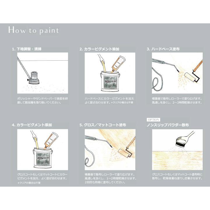 アクアカラー フロア用 マットコート カラーセット 8.47kgセット