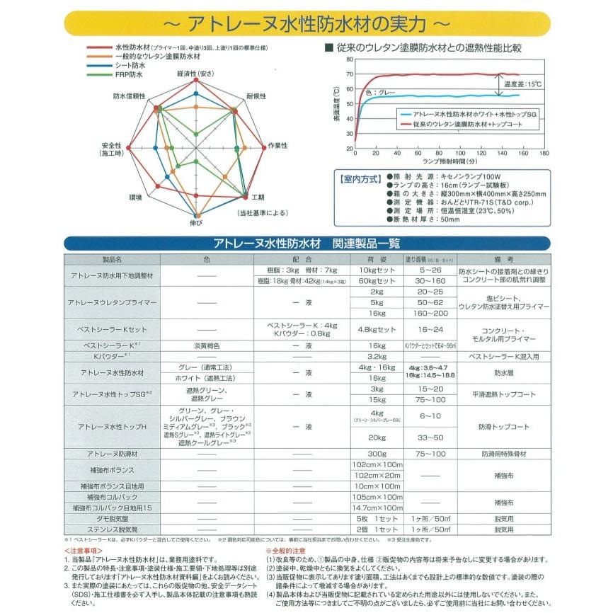 アトレーヌ水性トップSG 15kg(約75〜100平米/1回塗り) 送料無料 