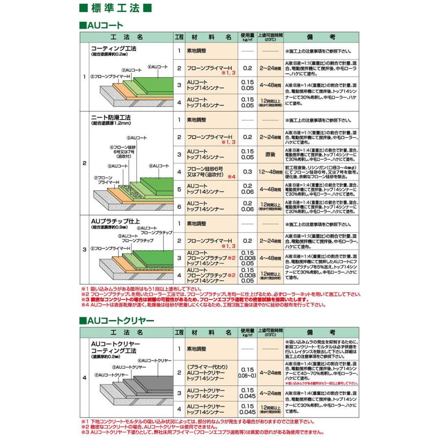 AUコート 標準色 艶有り 15kgセット 東日本塗料/コンクリート床
