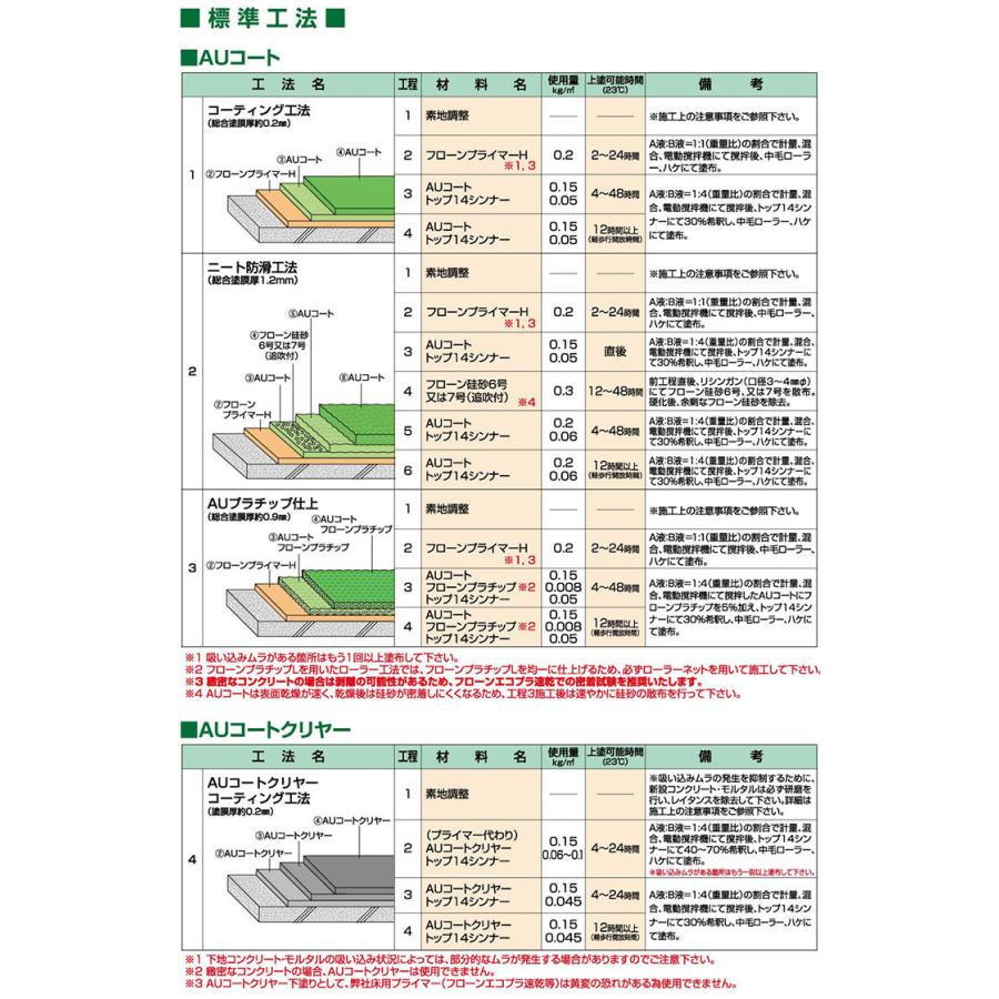 AUコート 常備色 艶有り 5kgセット 東日本塗料/コンクリート床