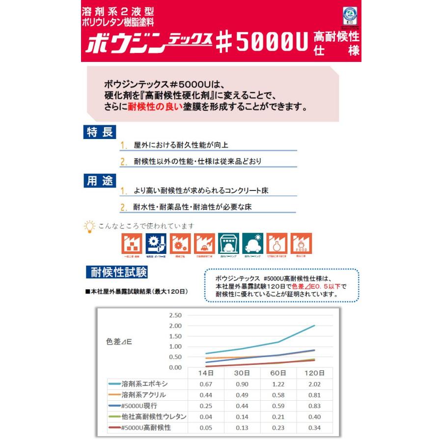 ボウジンテックス#5000U 高耐候性仕様 4kgセット(主剤3.5kg・硬化剤0.5