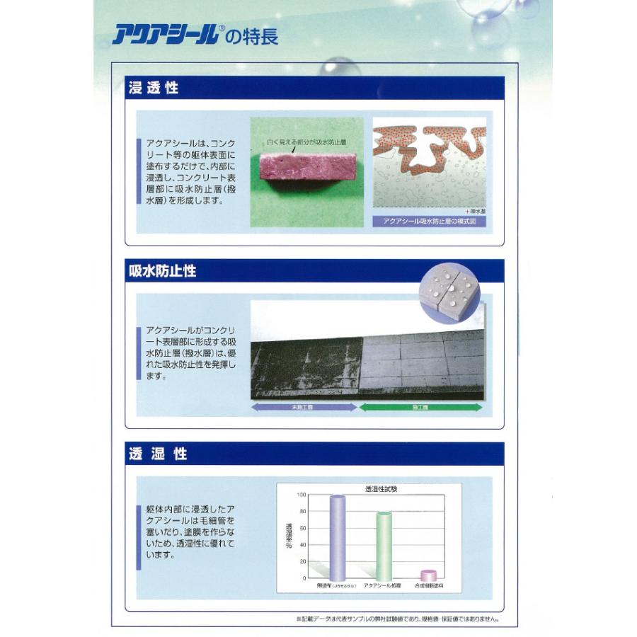 アクアシール200S 4L 大同塗料 浸透性コンクリート吸水・汚れ防止剤