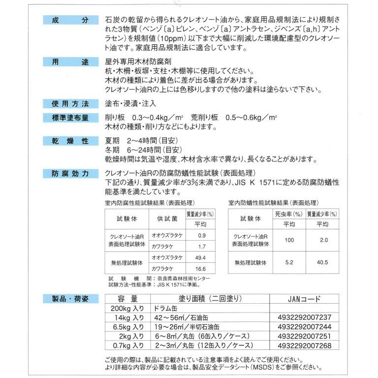 クレオソート油R こげ茶　14kg(約45平米/1回塗り)  木材防腐剤/クレオソート/防腐剤/杭/木柵/吉田製油所｜ohhashi-paint｜03