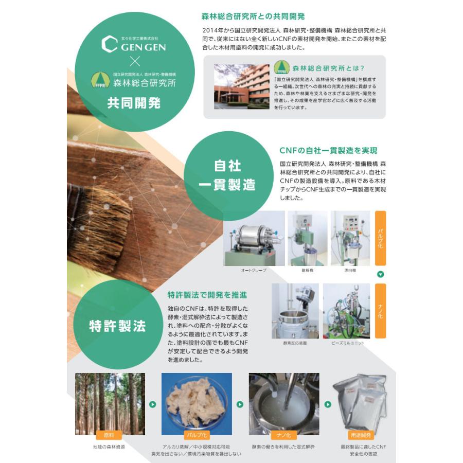 SW-36 CNFシーラー 4L 屋外木部用高耐久下塗り剤 CNFシーラー SW-36 CNFシーラー 4L 屋外木部用高耐久下塗り剤 CNFシーラー