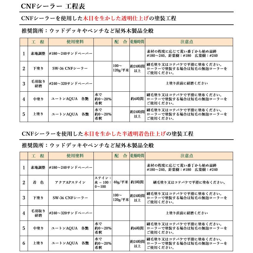 SW-36 CNFシーラー　4L　屋外木部用高耐久下塗り剤　CNFシーラー/セルロースナノファイバー/玄々化学工業/ウッドデッキ/屋外木部/防腐/SW-36/高耐久｜ohhashi-paint｜06