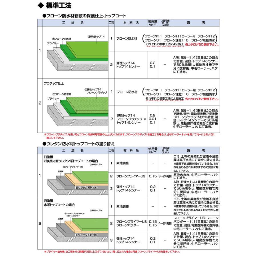 弾性トップ14　白　艶有り　5kgセット(25平米/1回塗り) トップコート/フローン/防水材/保護/仕上げ材/防水層/耐水性/2液/アクリル/ウレタン/東日本塗料｜ohhashi-paint｜04