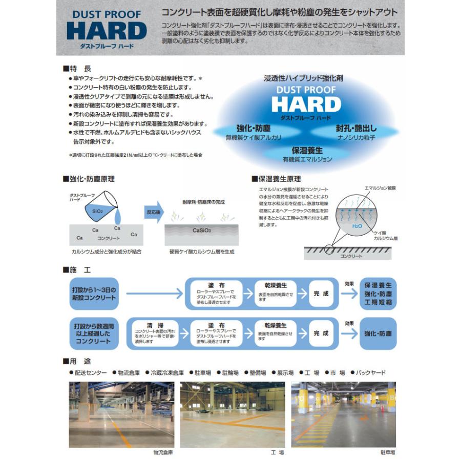 ダストプルーフハード 20kg(約160〜200平米) 送料無料 コンクリート